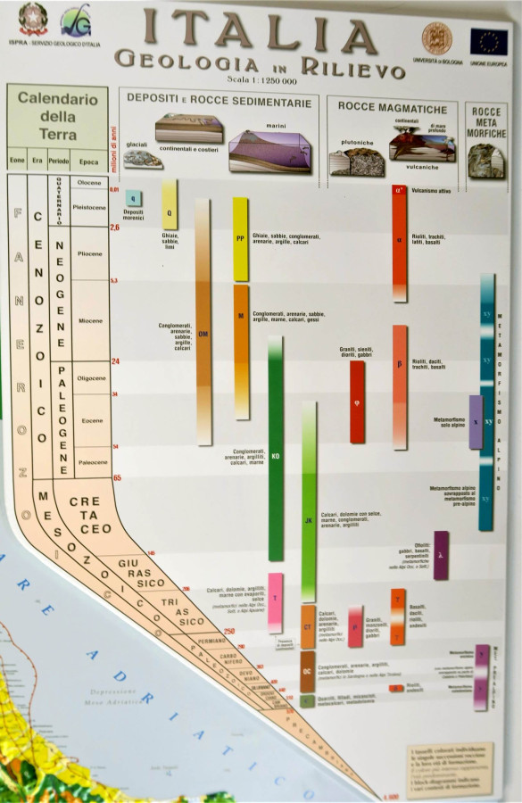 Carte géologique de l'Italie